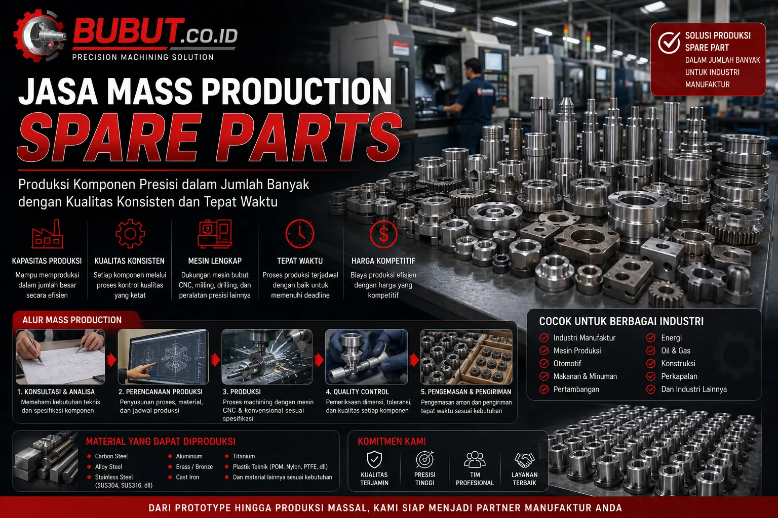 Proses mass production spare parts menggunakan mesin bubut CNC dan machining presisi untuk produksi komponen industri dalam jumlah besar.