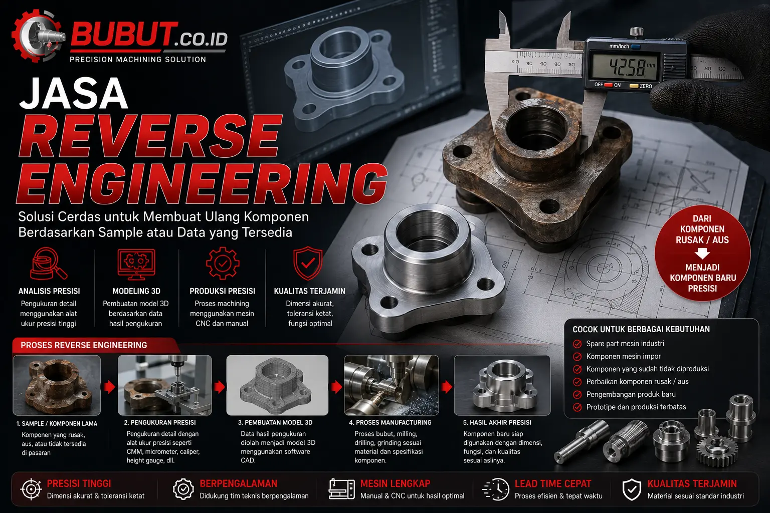 Proses reverse engineering spare part industri menggunakan mesin bubut manual dan CNC untuk membuat ulang komponen presisi berdasarkan sample maupun gambar teknik.
